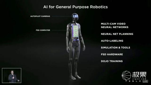 特斯拉发「人形机器人」strong/p
pai机器人
/strong，和钢铁侠一样，还有世界最快AI计算机