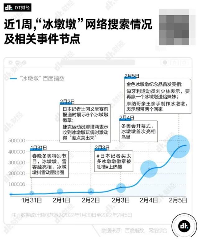 虚拟IP大比拼：“一墩难求”vs“一狐难求”