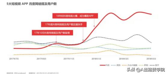 若何玩转抖音曲播运营高效获取市场流量