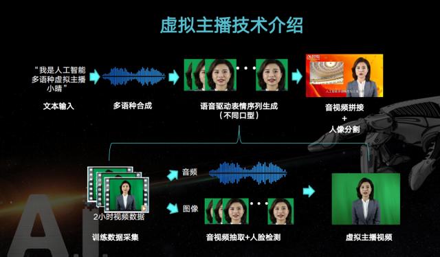 北京冬残奥会AI虚拟主播“小晴”已上岗strong/p
p虚拟主播
/strong！天目新闻为你揭秘“小晴”的降生过程