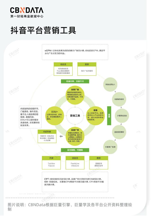 复盘六大流量平台、沉淀百家品牌反应strong/p
p曲播卖货平台有哪些
/strong，2022线上营销何处逃风？