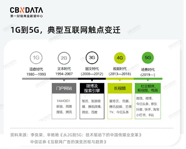 复盘六大流量平台、沉淀百家品牌反应strong/p
p曲播卖货平台有哪些
/strong，2022线上营销何处逃风？