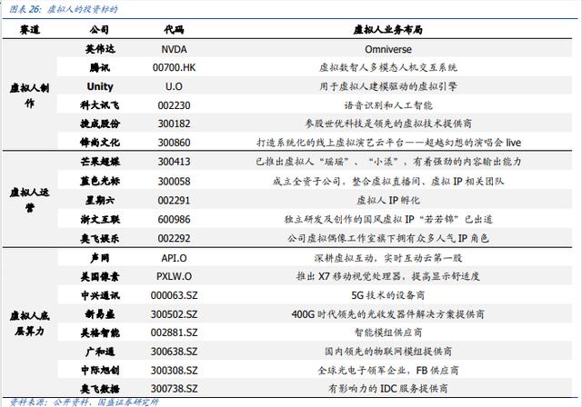 万科首位“数字化员工”刷屏strong/p
p虚拟人
/strong，虚拟人会是下一个风口吗？