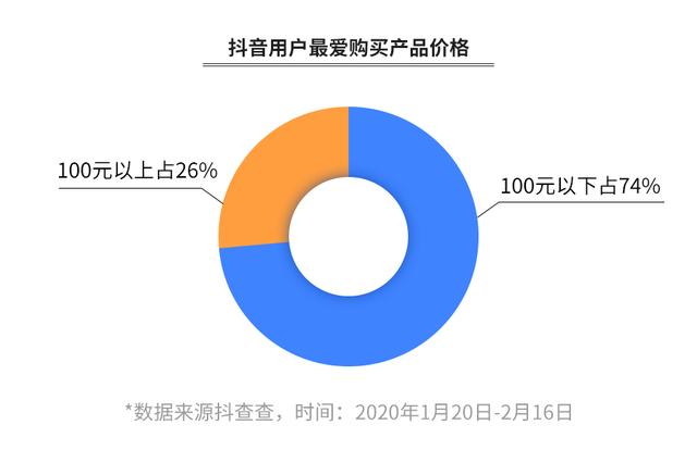 通俗人曲播带货能够怎么做strong/p
p通俗人怎么开曲播卖货
/strong？