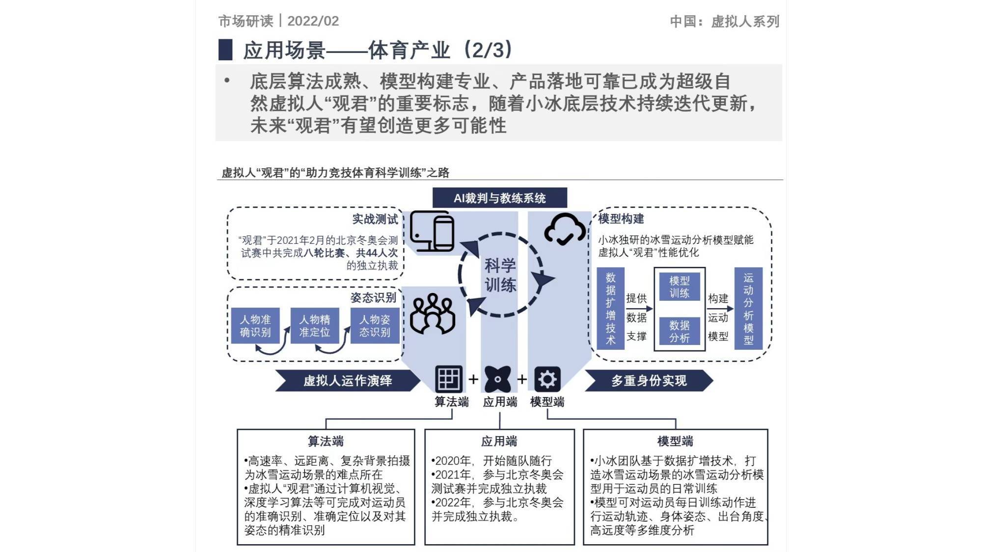 虚拟人
:《2022年中国虚拟人财产开展白皮书》 小冰领跑虚拟人赛道