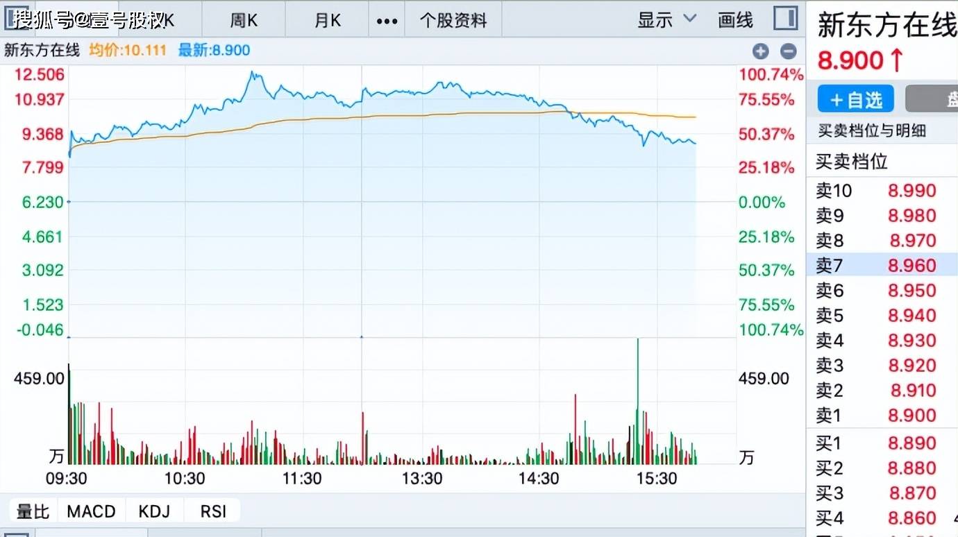 直播卖货 :新东方在线股价暴涨70%<strong></p><p>直播卖货 </strong>，俞敏洪转型直播卖货走对了？