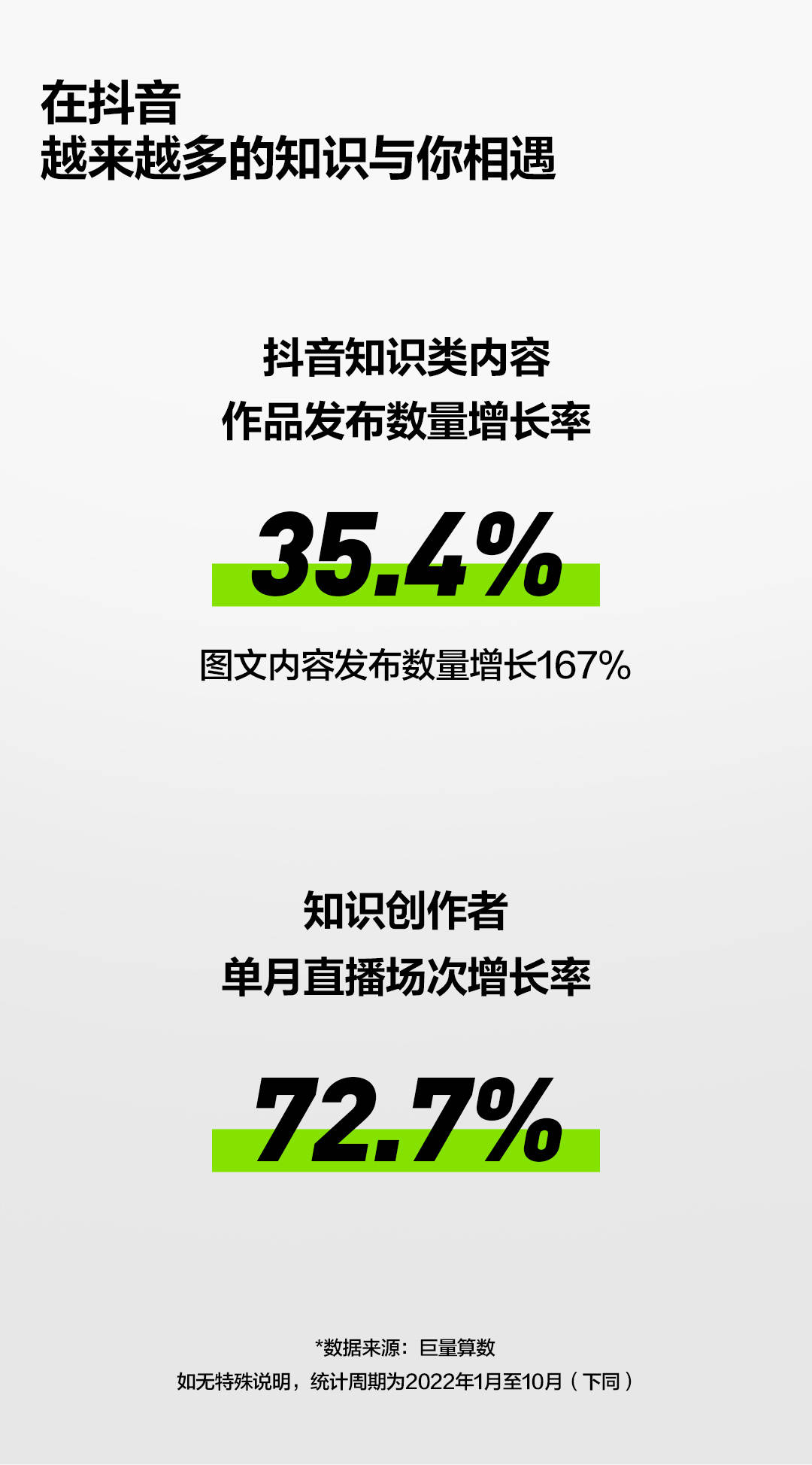 抖音找茬
:抖音报告显示：广州位列最爱学习的城市前五
