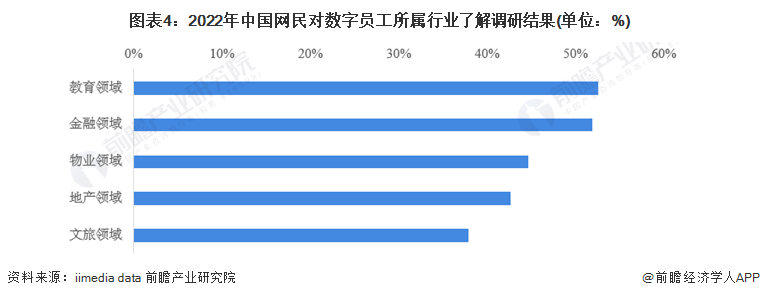 数字人
:2023年中国数字人行业用户画像分析 社交媒体多元化推动数字人宣传