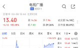 淘宝直播卖货:TVB淘宝直播带货，影视ETF涨2.25%