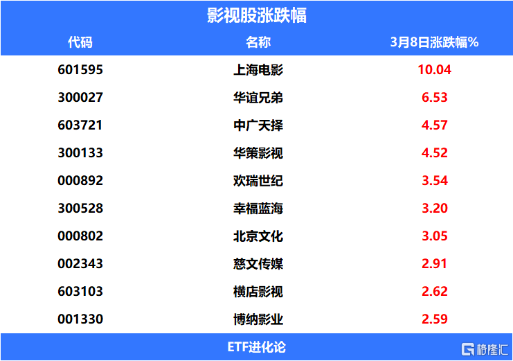 淘宝直播卖货
:TVB淘宝直播带货<strong></p>
<p>淘宝直播卖货
</strong>，影视直发ETF涨囤货土特产2.25%