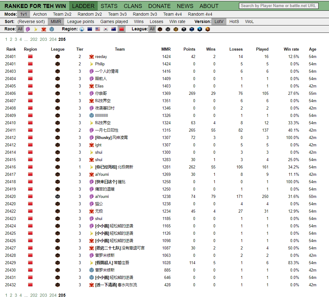 勇者争霸
:《星际争霸2》的第二次死亡