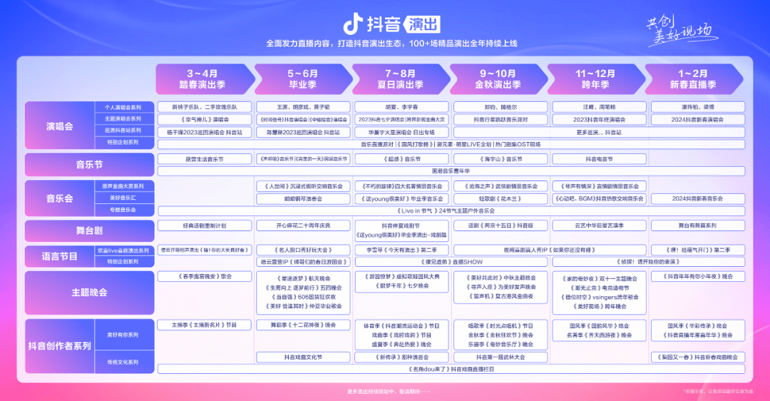 抖音直播线上游戏互动
:让线上演出成为一种生活方式，抖音想怎么做？