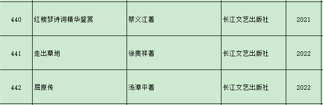 航海领土乐园
:长江文艺社多种书入选《2023年农家书屋重点出版物推荐目录》