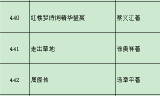 航海领土乐园
:长江文艺社多种书入选《2023年农家书屋重点出版物推荐目录》