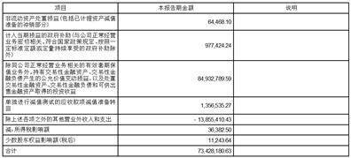 2023弹幕互动
:杭州联络互动信息科技股份有限公司2023第一季度报告
