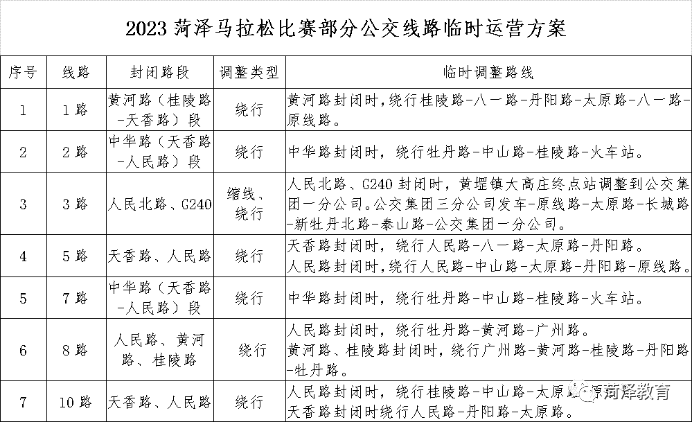 知识马拉松
:菏泽市2023年春季高考最新提醒
