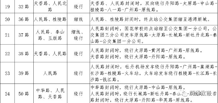 知识马拉松
:菏泽市2023年春季高考最新提醒