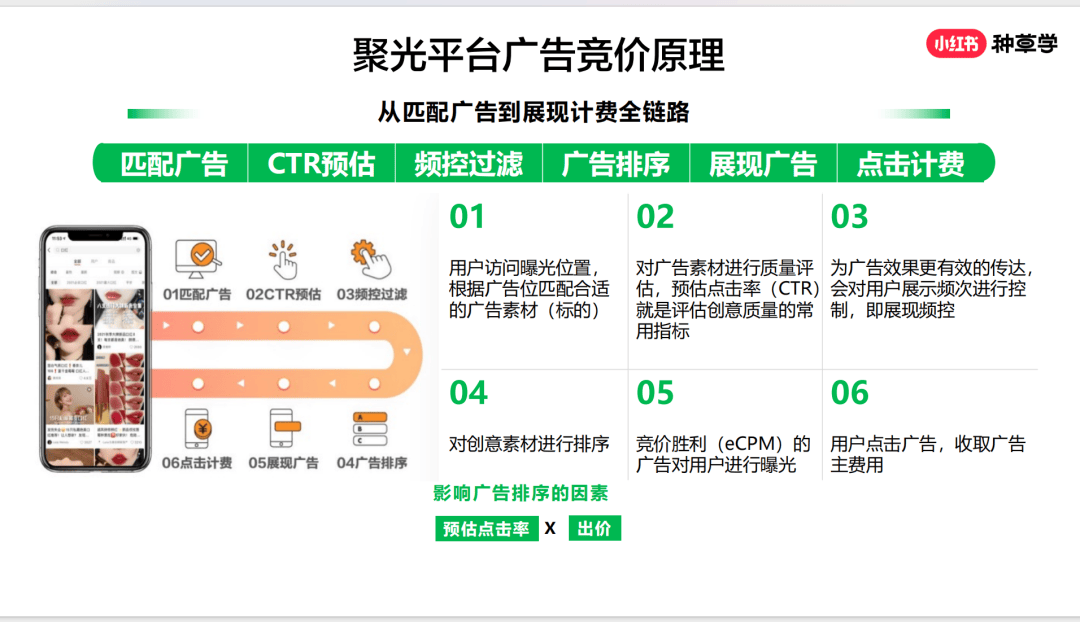 小红书粉丝:我整理了小红书聚光投放30条心得！