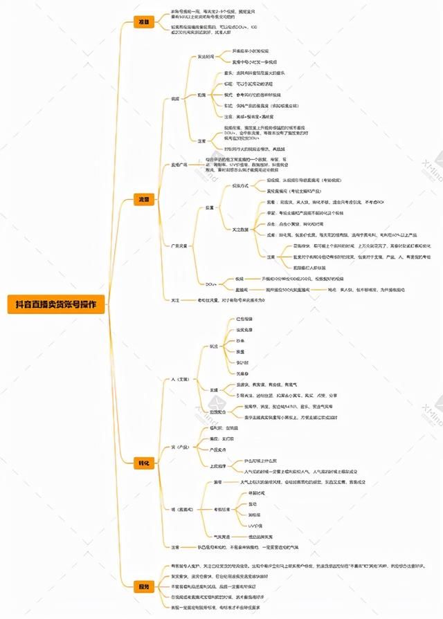 学会抖音直播卖货账号操作和注意事项，你也可以做直播