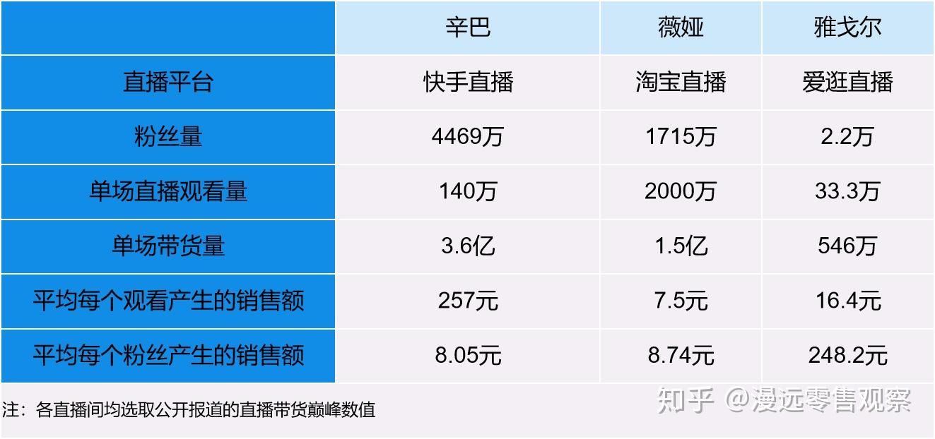 (直播带货流程详细步骤)直播卖货平台有哪些