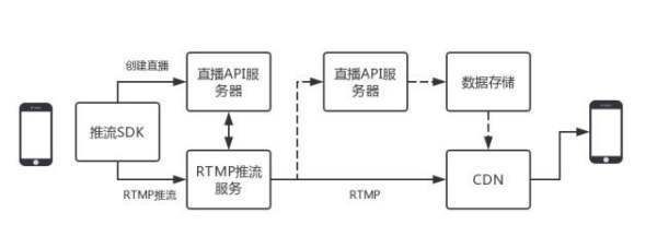 砸礼物直播间搭建:怎么进行直来自播间搭建啊？