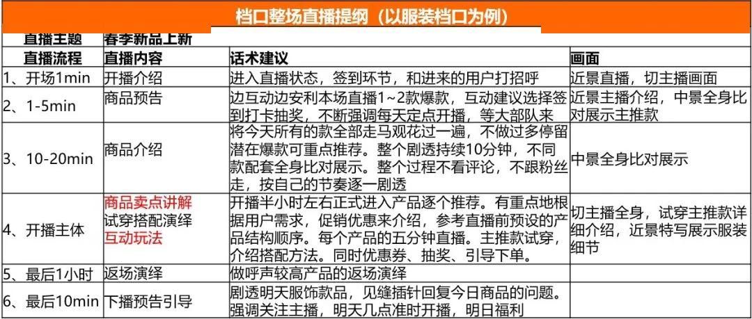 (如何做电商新手入门)如何做直播卖货