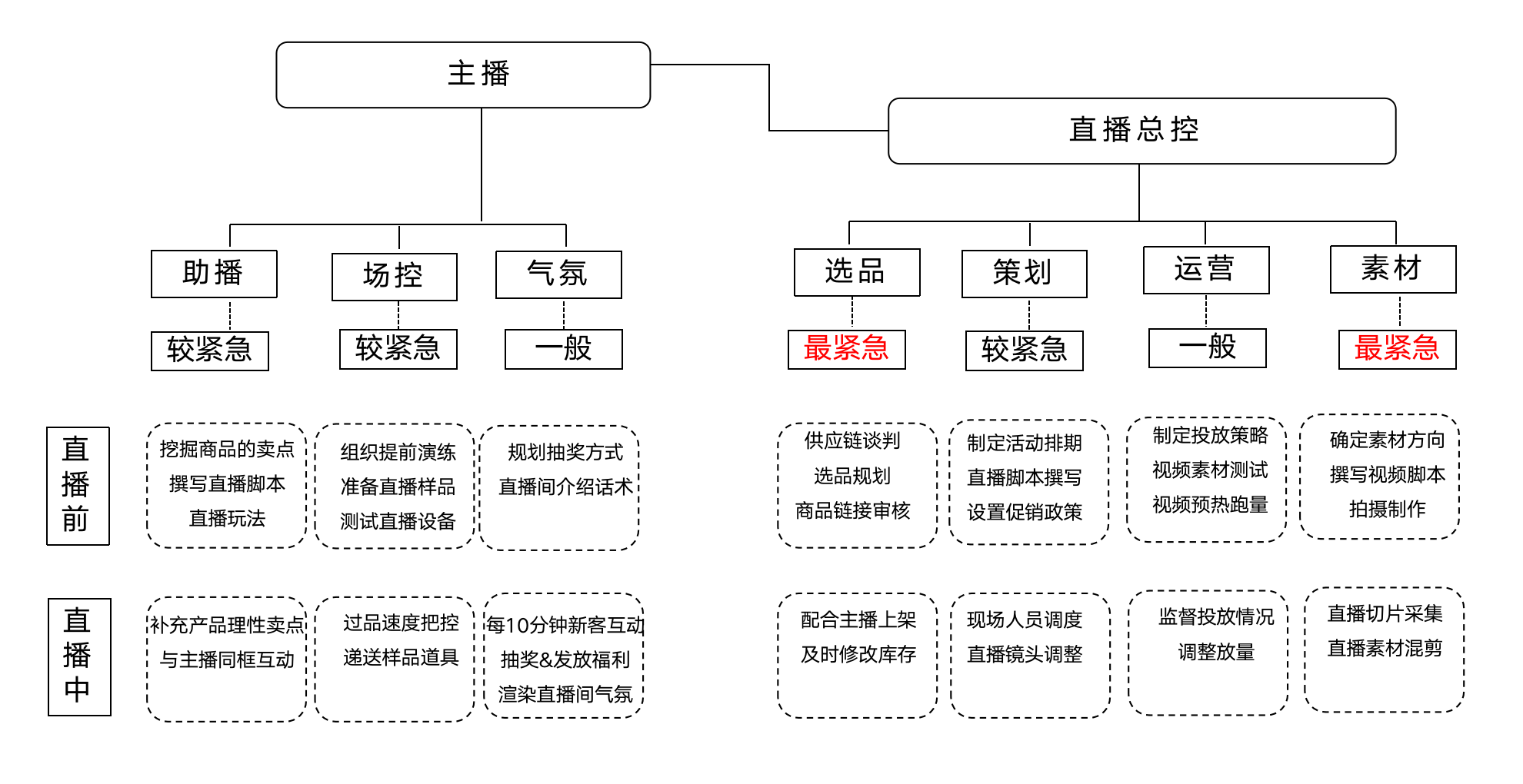 (如何做电商新手入门)如何做直播卖货