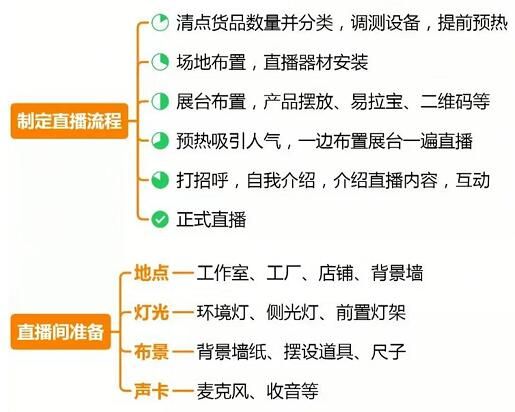 (个人可以免费卖货的平台)如何做直播卖货