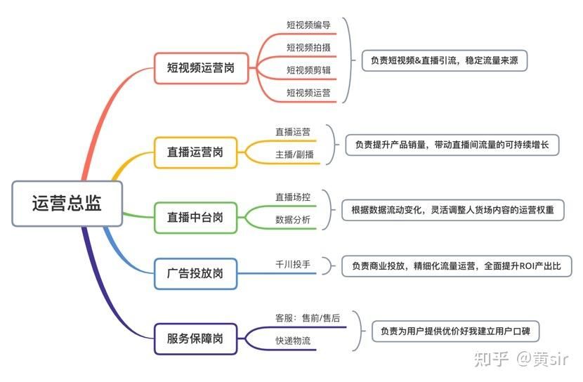 (新手如何从0开始做直播带货)一个新手怎么做直播卖货