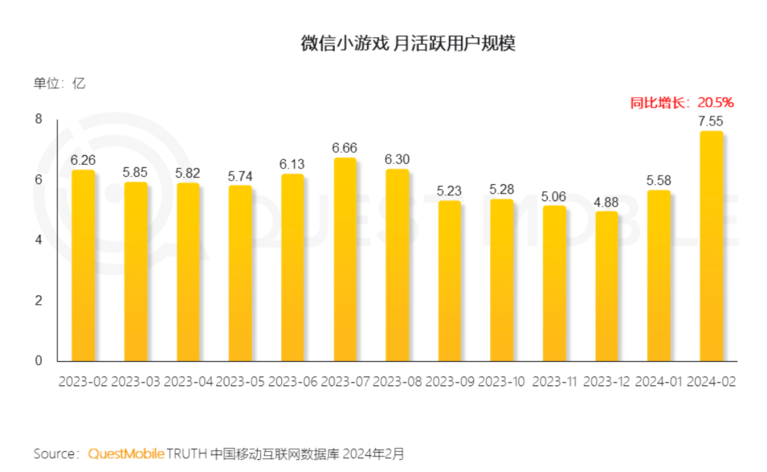 抖音主播玩的互动游戏:微信抖音的上头小游戏，赚了中老年200亿？！越玩越“爽”停不下来……