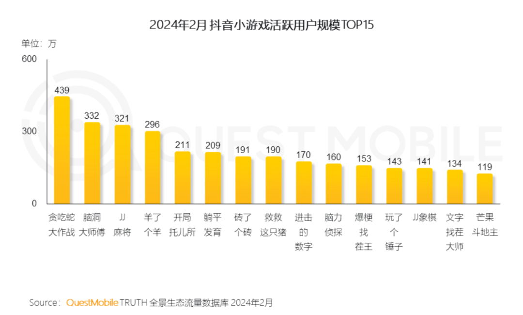 抖音主播玩的互动游戏:微信抖音的上头小游戏，赚了中老年200亿？！越玩越“爽”停不下来……