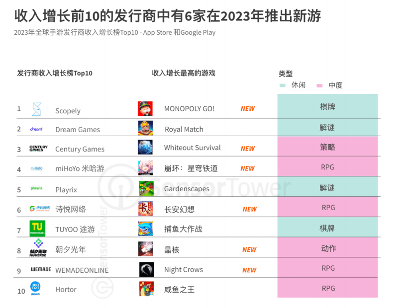 抖音主播玩的互动游戏:微信抖音的上头小游戏，赚了中老年200亿？！越玩越“爽”停不下来……