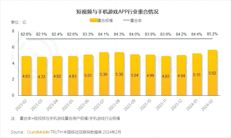 抖音上火的互动游戏:抖音，600亿小游戏的“卖铲人”