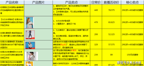 如何搭建团播直播间:直播间团队搭建有什么技巧？