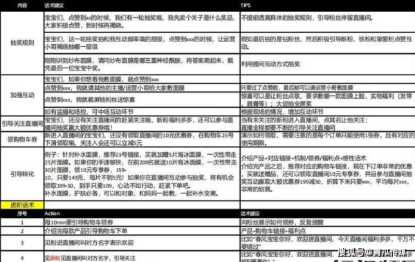 如何搭建团播直播间:直播间团队搭建有什么技巧？