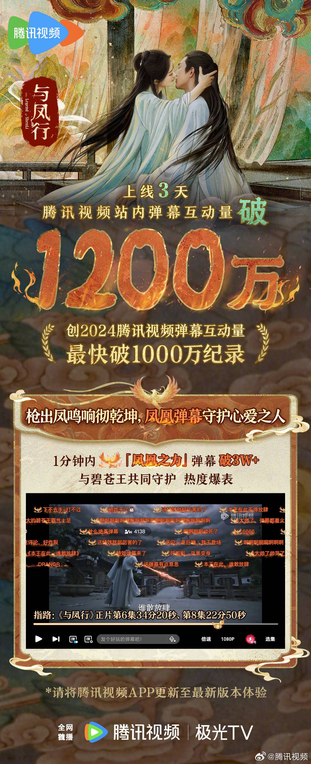 2024弹幕互动:赵丽颖新剧《与凤行》创2024年腾讯视频弹幕最快破千万纪录