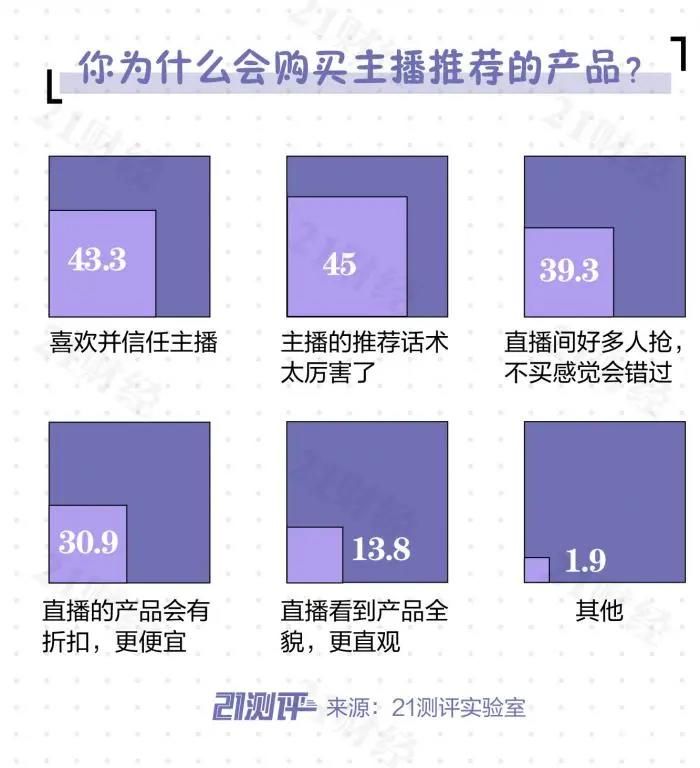 (直播间卖货套路有哪些)直播间卖货套路