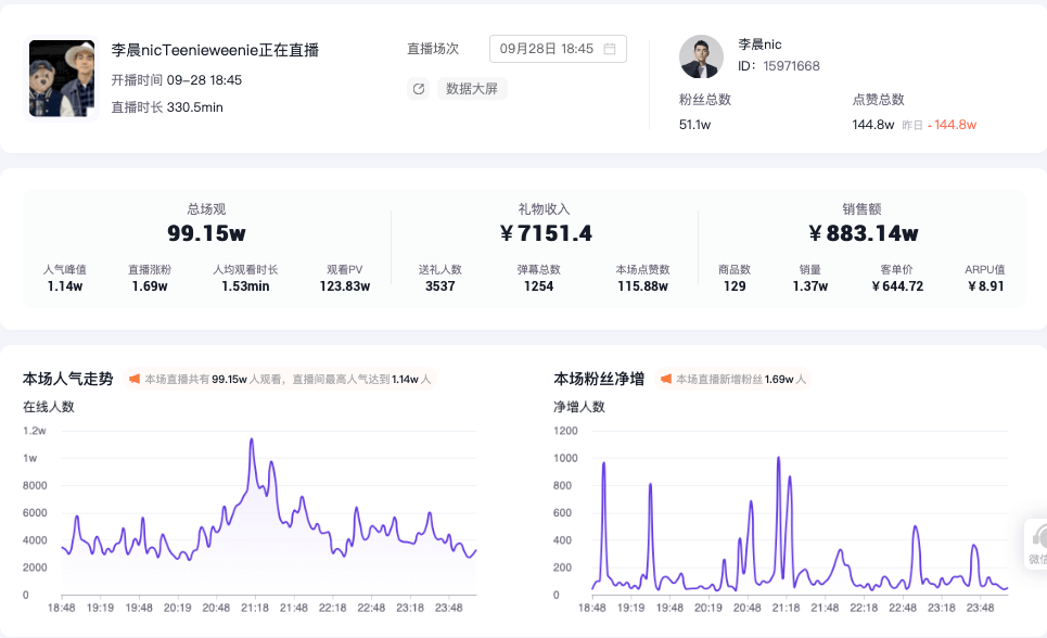 直播卖货数据直播销售量的真假