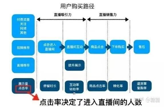 如何开直播卖货学做直播带货容易吗