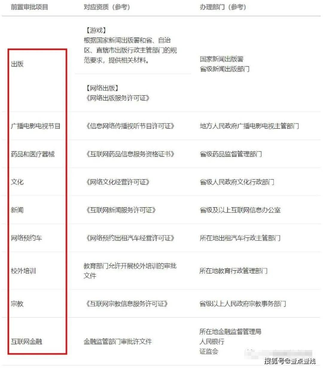 直播卖货需要营业执照吗网上卖货怎么申请营业执照