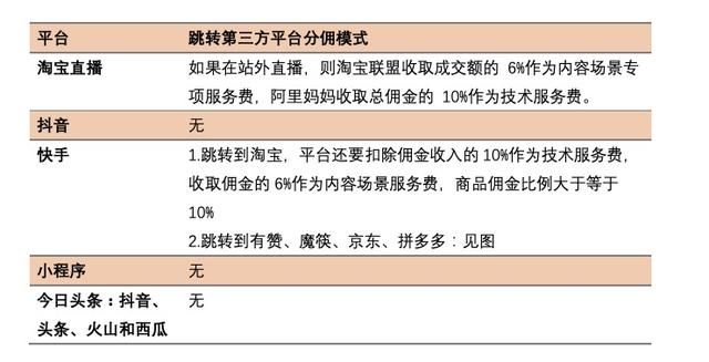 (直播前十名的平台)直播卖货的平台有哪些