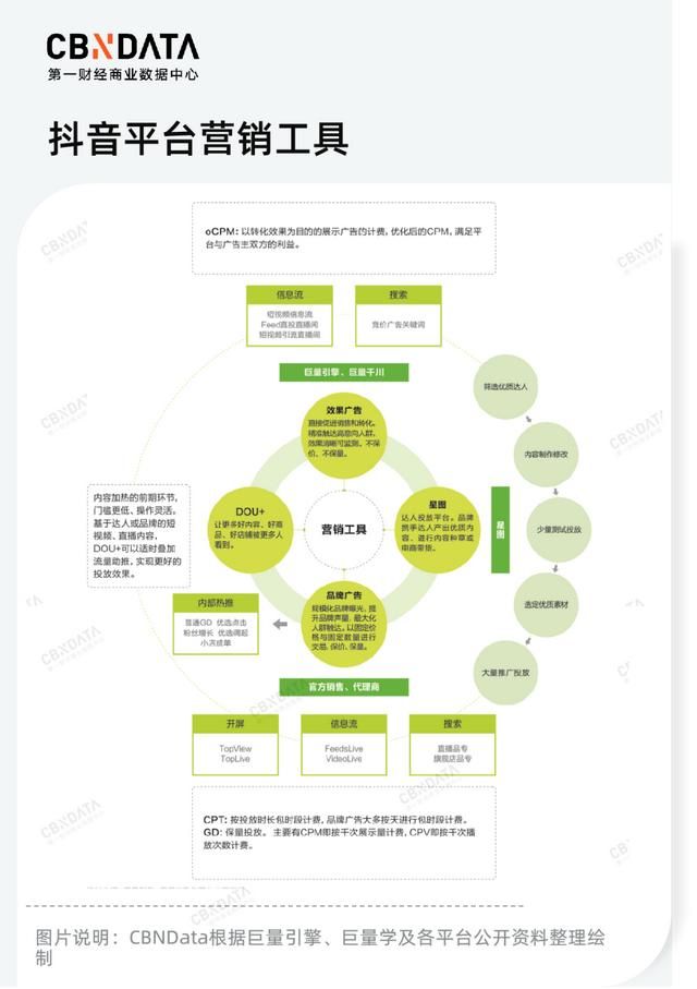 直播卖货的营销技巧怎样直播卖货