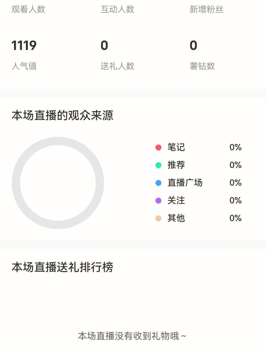 (小红书直播助手怎么设置)小红书无人直播