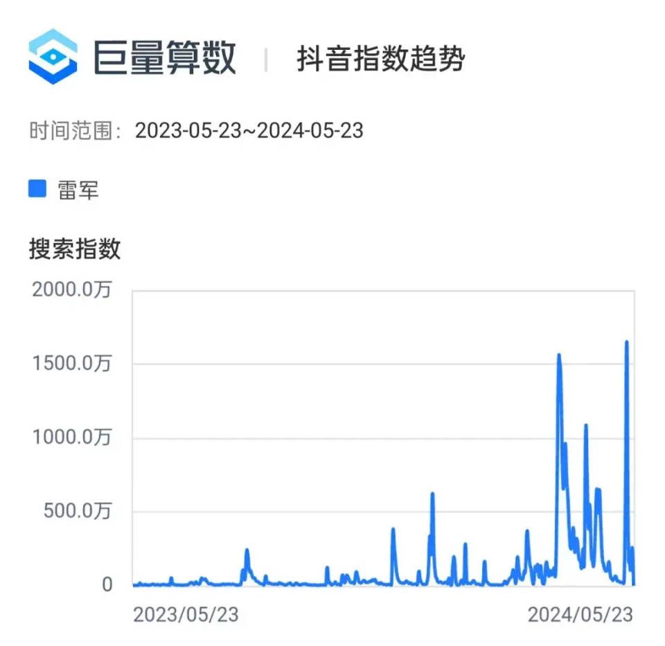 抖音粉丝:雷军抖音粉丝破数突破2000万