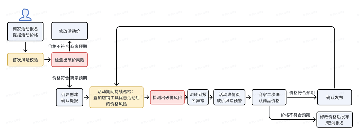 抖音工具:抖音电商商家“破价风险”预警工具上线