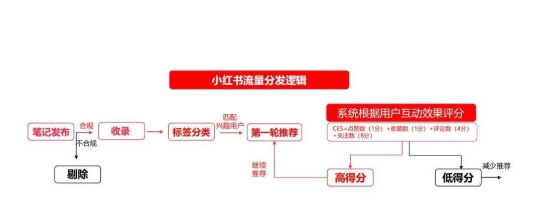 小红书截流截流系统免费免费引流截流获客封号判刑封号引流收录截图玩法软件谱吗怎么自动截收录判刑