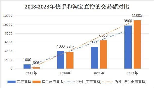 淘宝无人直播:一月两次换帅，淘宝直播有点着急