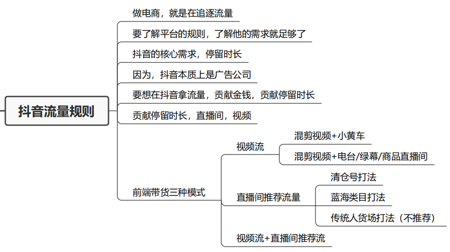 (怎么开直播卖自己的产品)直播卖货的营销技巧