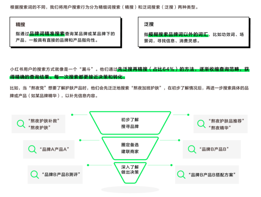 小红书工具:小红书一半的红利藏在搜索流量里