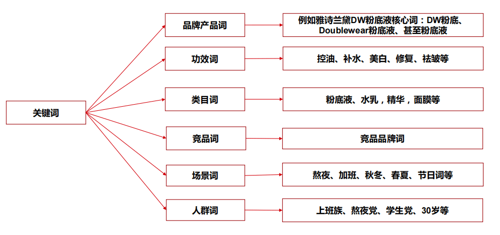 小红书工具:小红书一半的红利藏在搜索流量里